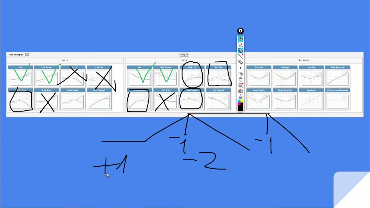 ОПЦИОННЫЕ КОНСТРУКЦИИ STRADDLE RISK REVERSAL  "Боевой курс 2022"  занятие  №7