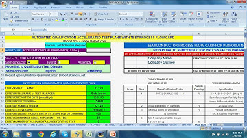DfRSoftware Under $400: Full Qualification Accelerated Test Plans (Part 1)