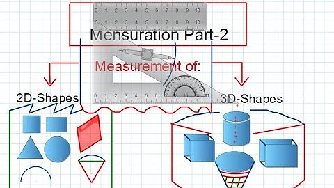 Mensuration Part-2,  2-D & 3-D Shapes I Lecture-12 I O Level Maths 4024 I Formulas and concepts  I