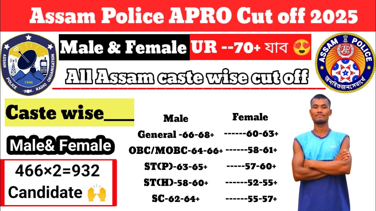 Assam Police APRO Final cut off 2025//Assam Police apro expected cut off marks for all candidates