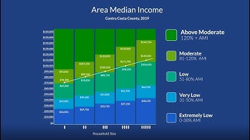 Housing Affordability: An Overview of California Income Categories