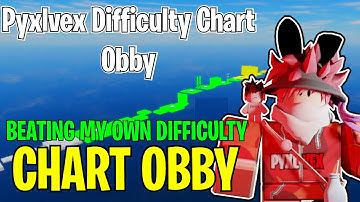 Beating my OWN difficulty chart obby.... I Pyxlvex I