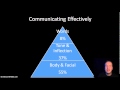 Effective Communication- Manager & Supervisor Leadership Training- Part 2-