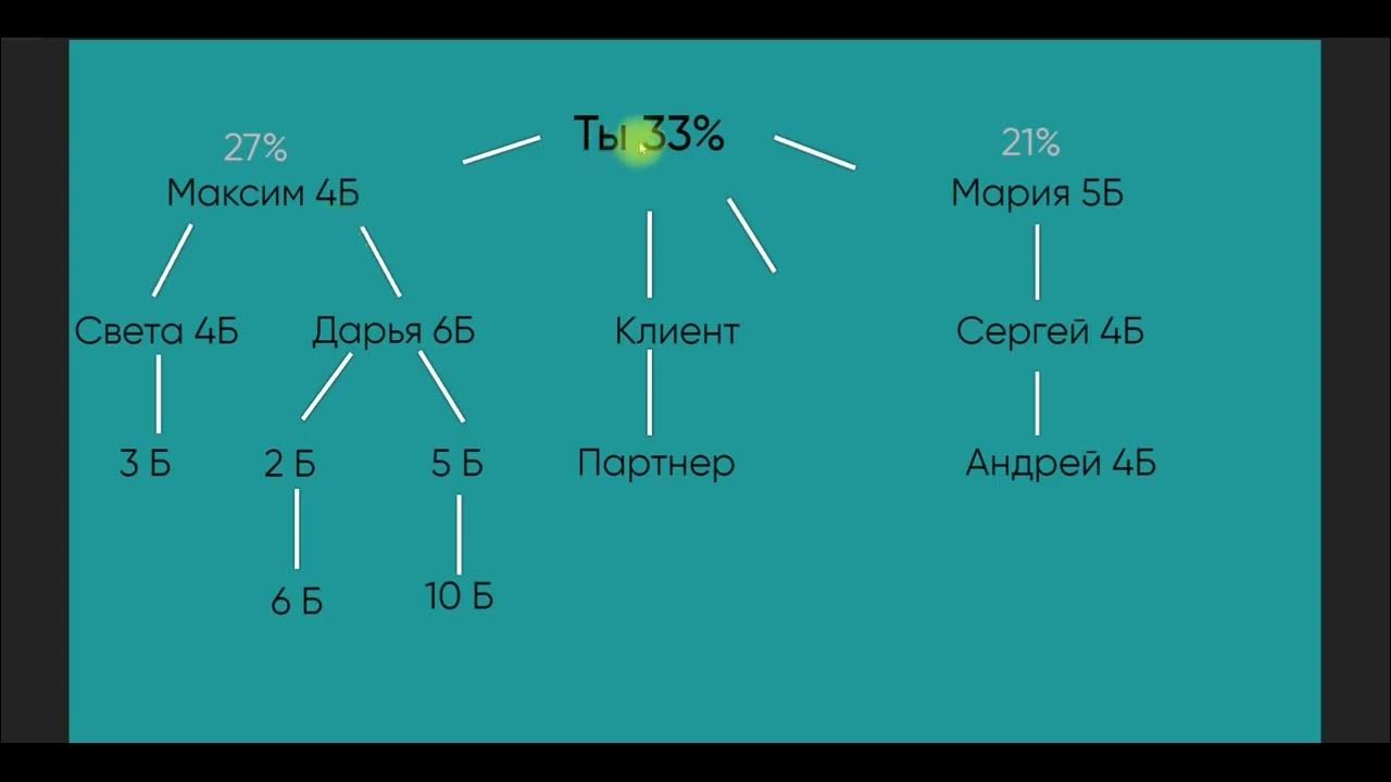 Маркетинг план Эрсаг (Ersag) - YouTube