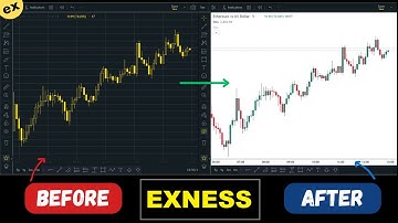 EXNESS CHART SETTING | Explained Step by Step | Chart Background, Candle Color, Candle Timer & more.