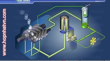 Những nguyên nhân gây nhiệt độ cao của máy nén khí trục vít