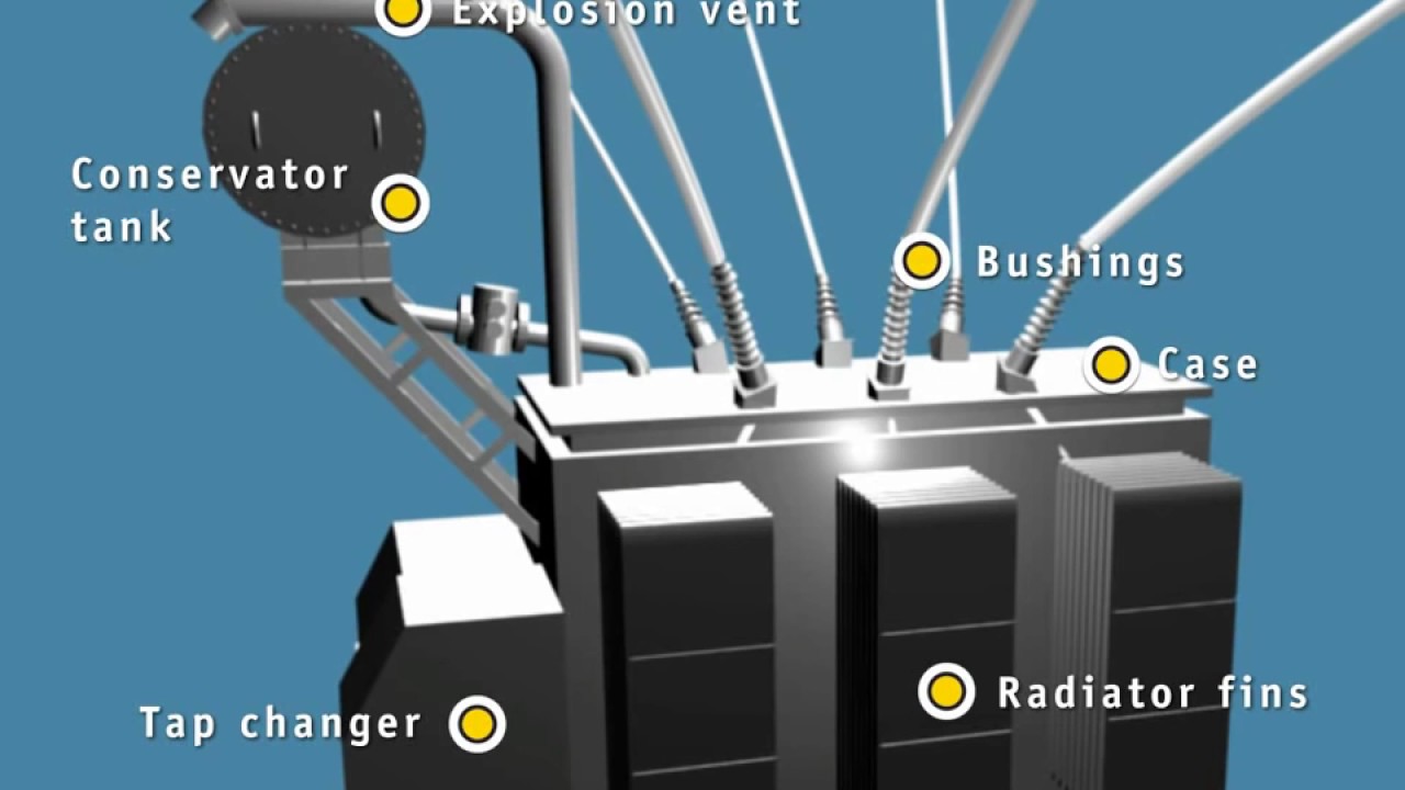 Org spongepowered asm mixin transformer throwables mixintransformererror