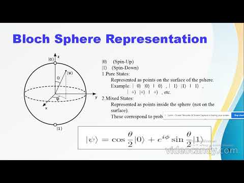 Quantum Computing | #qubit representation |#Vector representation #BlochSphere Representation