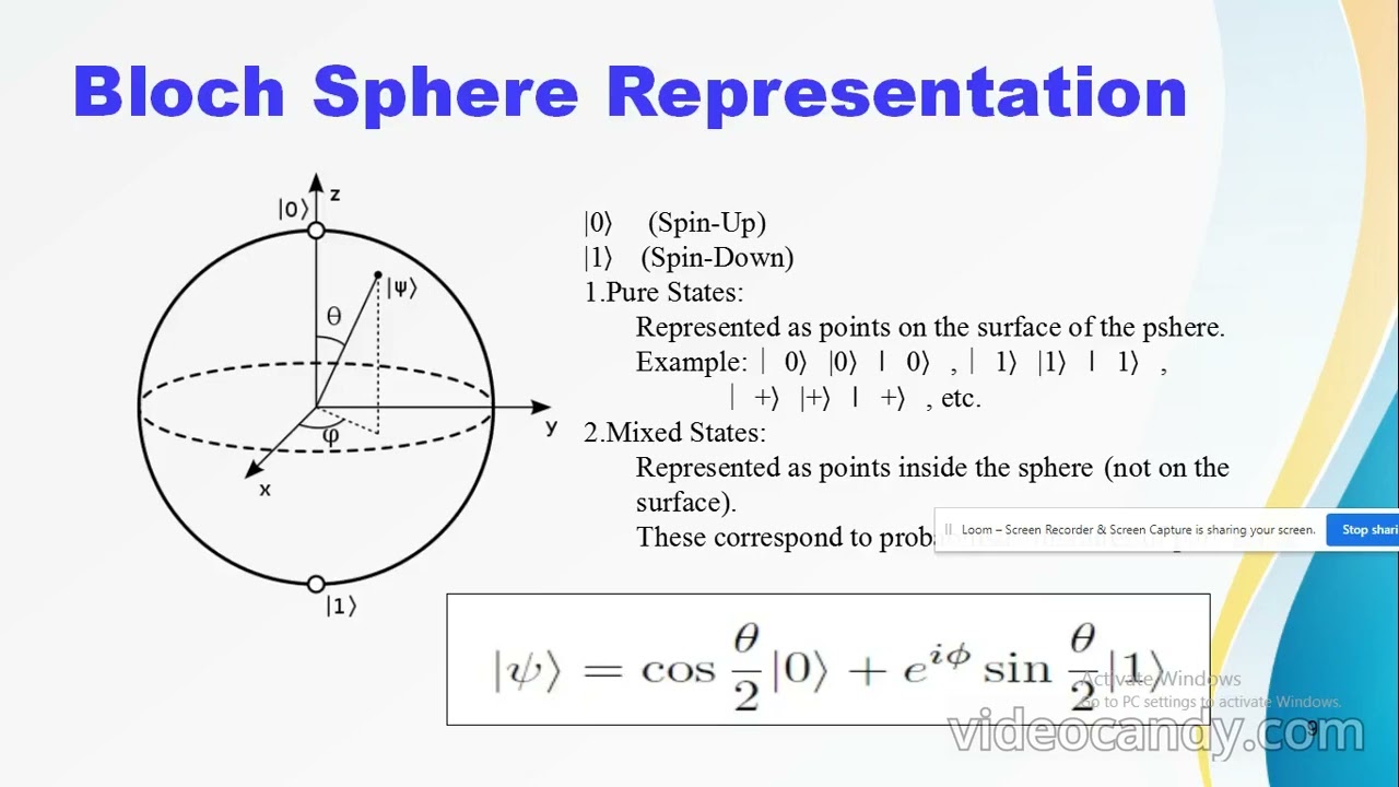 Quantum Computing | #qubit representation |#Vector representation #BlochSphere Representation