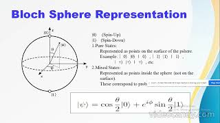 Quantum Computing | #qubit representation |#Vector representation #BlochSphere Representation