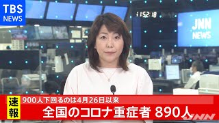 【速報】コロナ重症者８９０人に、９００人を下回るのは４月２６日以来