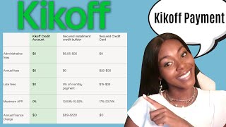 How does Kikoff monthly payments work? | Rickita