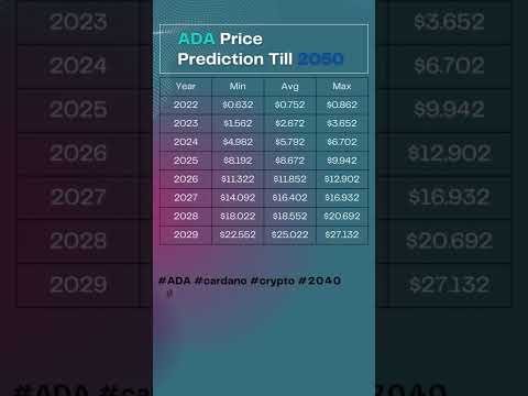 Cardano ADA Price Prediction till 2050