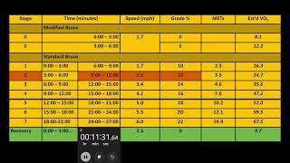 GXT- Modified Bruce Protocol/VO2 Max