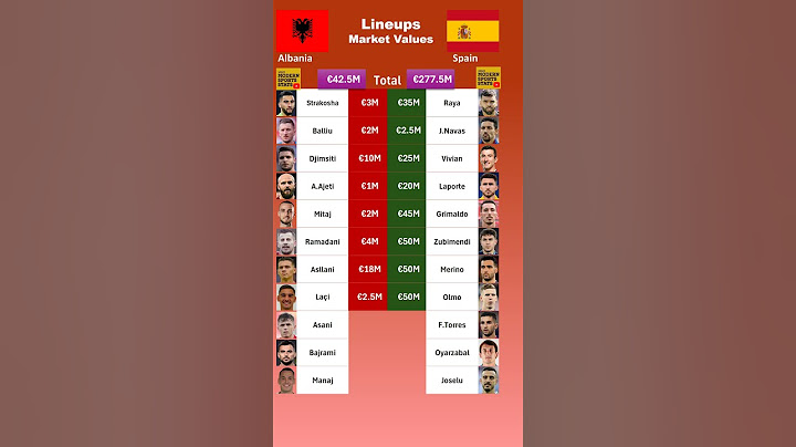 Spain vs Albania XI Values #euro2024
