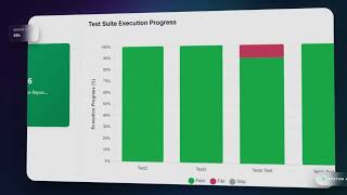 Your App Isn’t Broken… It Just Hasn’t Failed Yet | QA Bolt Testflow Demo