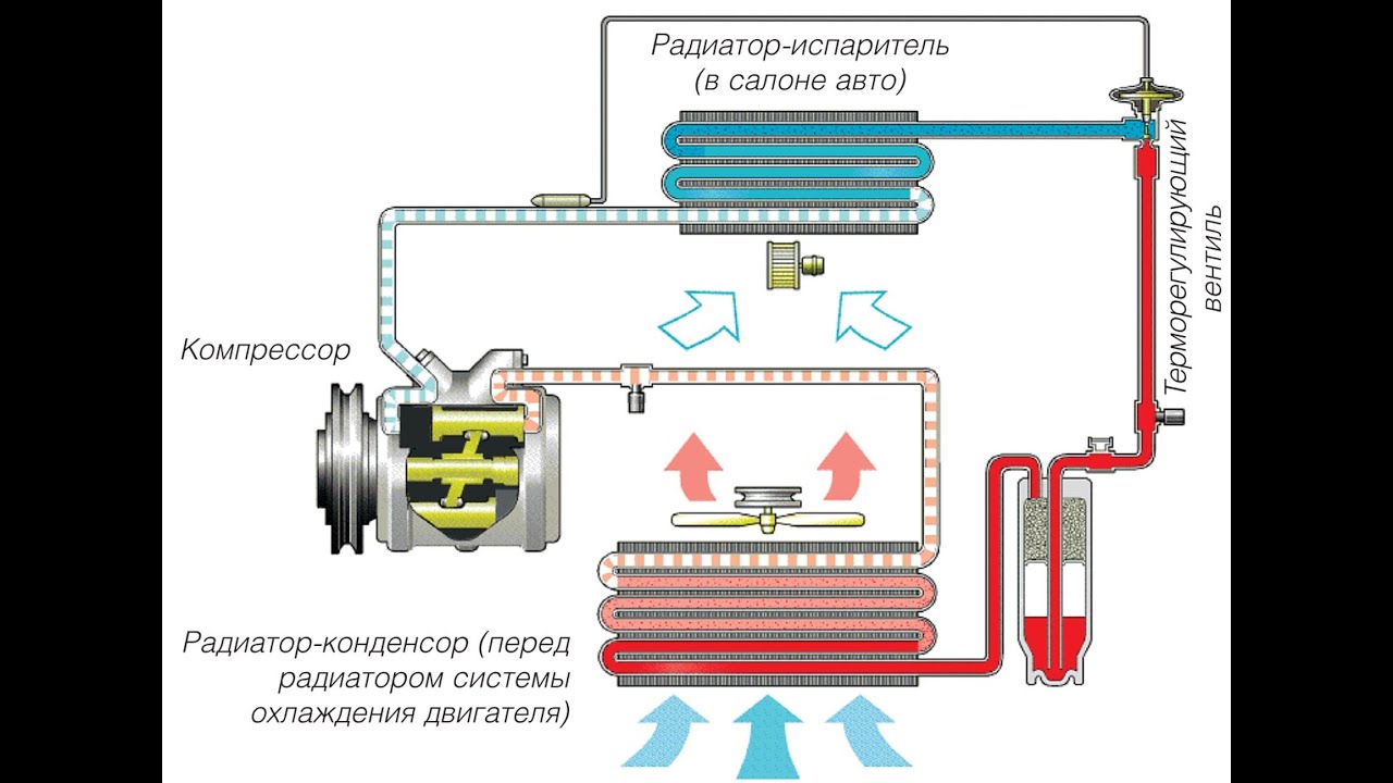 Кондиционер ниссан альмера н15