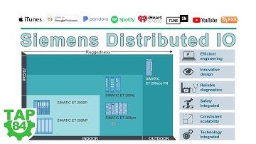Siemens Distributed IO Overview: ET 200SP, MP, pro, AL, eco PN