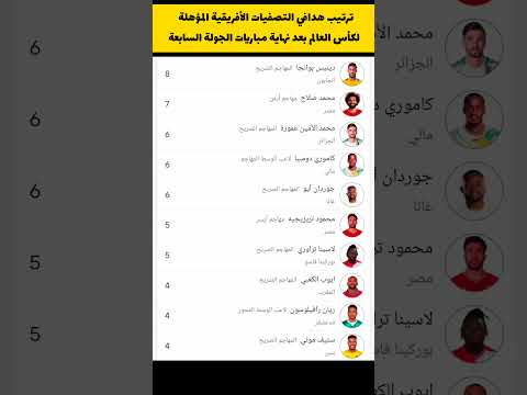 ترتيب هدافي التصفيات الأفريقية المؤهلة لكأس العالم