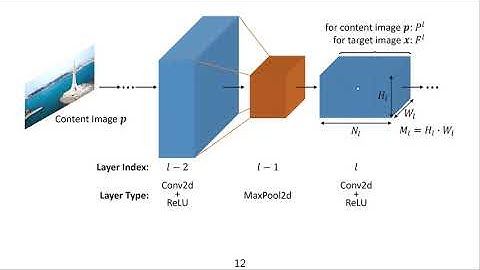 DLFVC - 31 - Style Transfer