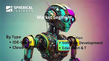 Coding the Future: Inside the Global AI Code Assistant Market