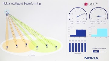 TD LTE 3D Beamforming