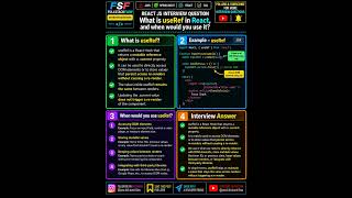 Information React JS Interview Question: What is useRef | useRef Hook Explained with Example News
