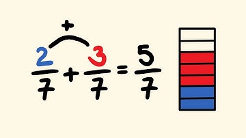 Adding and Subtracting Fractions with the Same Denominator