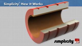 Vòng bi trượt LMK20UU,LMK25UU,LMK30UU,LMK35UU-0916886642