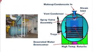 Basic Deaerator Science RevealedJanuary 2015