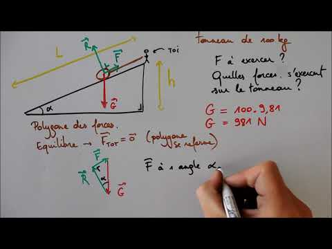 Vidéo: Les supports inclinés sont-ils solides ?