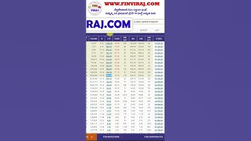 Option Chain Analysis || Who is Call writers || #ytshorts #trading || PART - 2