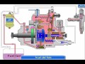 دورة الوقود لمحرك الديزل ذات المضخة الموزعة Injection Pump Distributor Type V E 