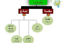 مشروع تحفيظ القرآن الكريم للأطفال - ج 23- سورة ص