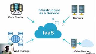 cloud computing