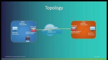 Configuring IPSec Site to Site VPN in FTD using FMC