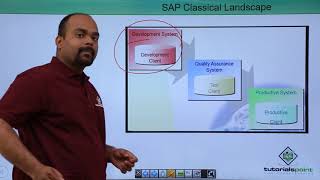 SAP PP - Landscape