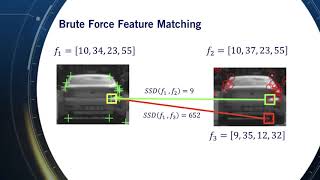 Lesson 3 Part 1: Feature Matching - Visual Perception for Self-Driving Cars