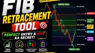 90% Traders Fib Tool Galat Use Karte Hain 😱