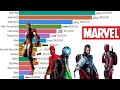 Top 15 Best Marvel movies of all time (1986 - 2021)