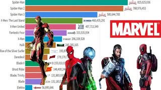 Top 15 Best Marvel movies of all time (1986 - 2021). How will Doctor Strange rank?