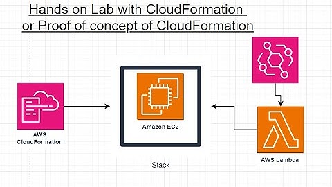 Hands-On Lab with CloudFormation: Draft Detection,EventBridge,Lambda Integration |CloudFormation POC