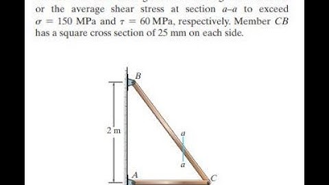 Determine the largest load that can be applied to the frame without causing either the average norma