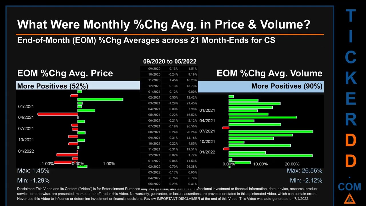 CS Price and Volume Analysis by 650 Day Look Back CS Stock Analysis for Credit Suisse Group Stock $C
