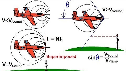 Physics 20  Sound and Sound Waves (28 of 49) What Causes a Sonic Boom