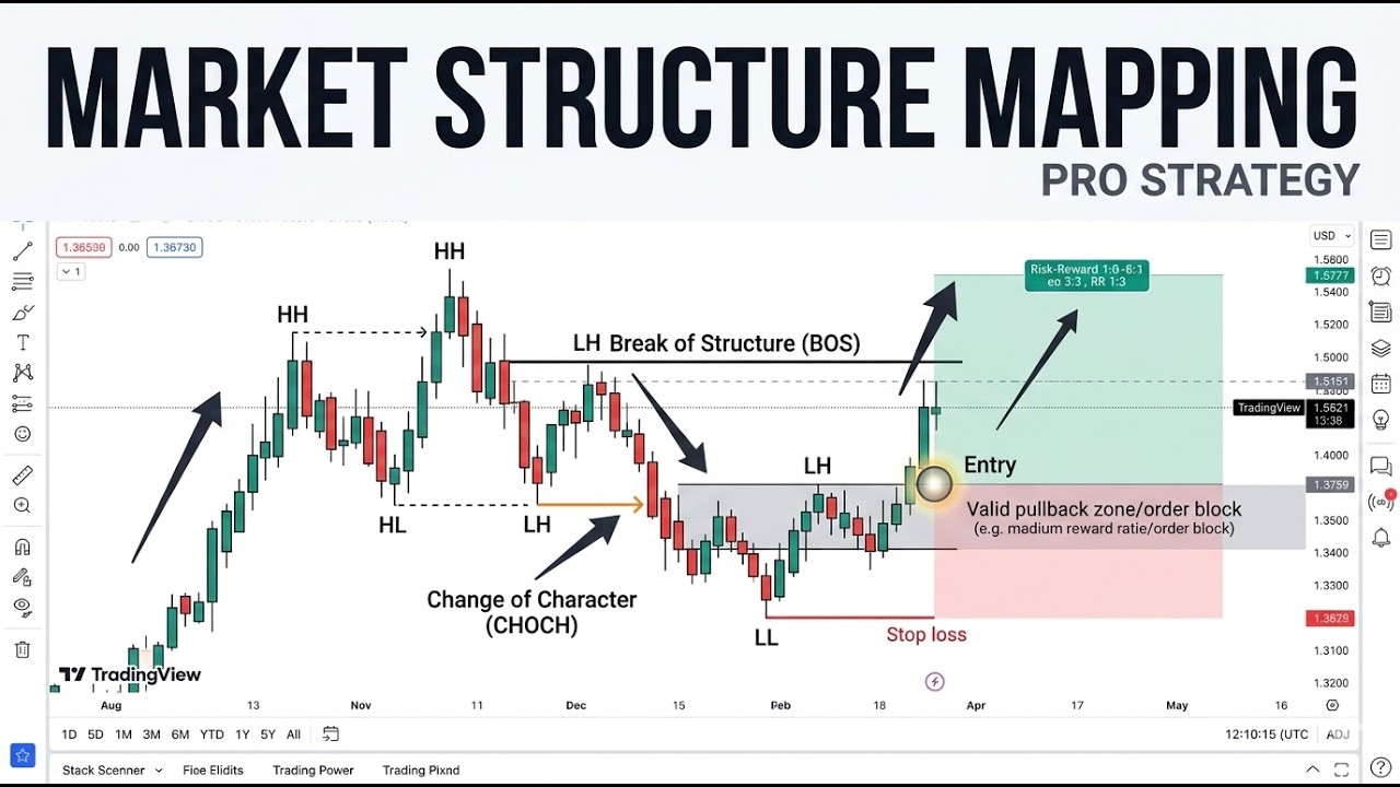 👉 "Market Structure Mapping Full Course 🔥 | BOS + CHOCH + IDM Strategy ...