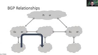 Lec 16 Inter-Domain Routing: BGP