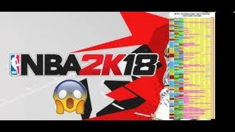 NBA 2k18 Archetype breakdown best and worst archetypes!