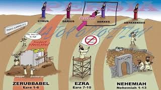 Famous BSF Lesson 13 Lecture (Esther 1-2) Wealth