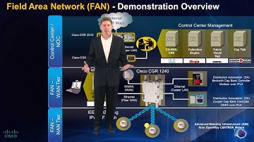 Connected Energy Networks Demonstration Overview: Field Area Network (FAN)